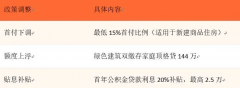 中国政策的明显特点